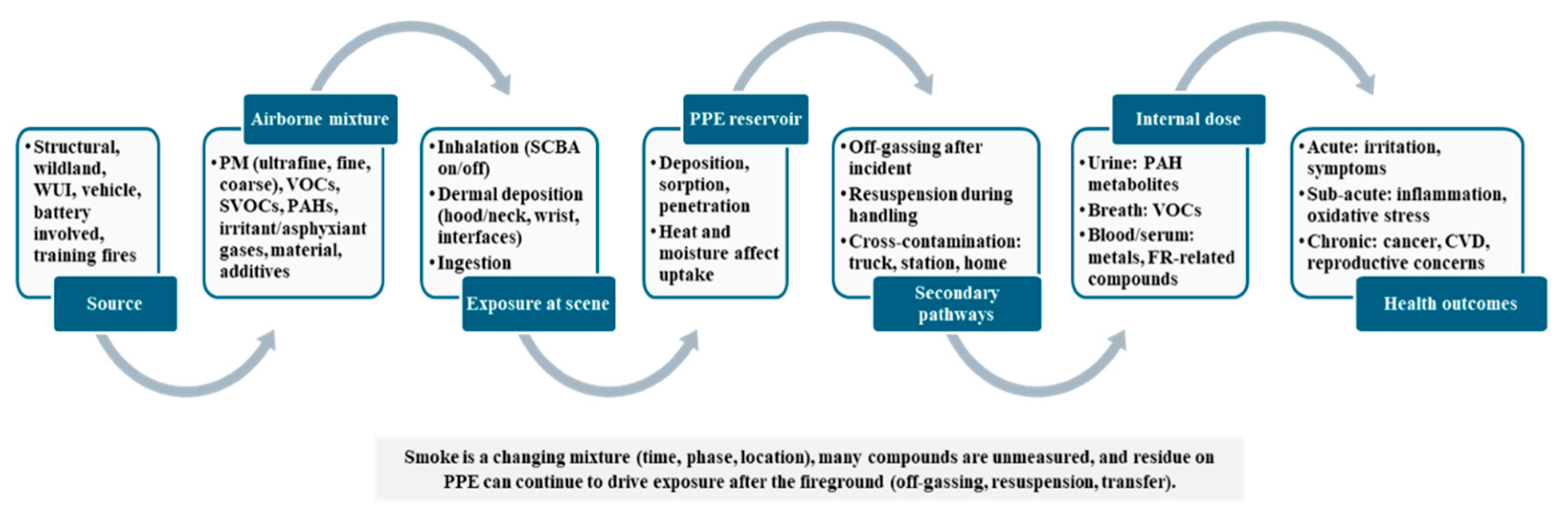 Preprints 191644 g001
