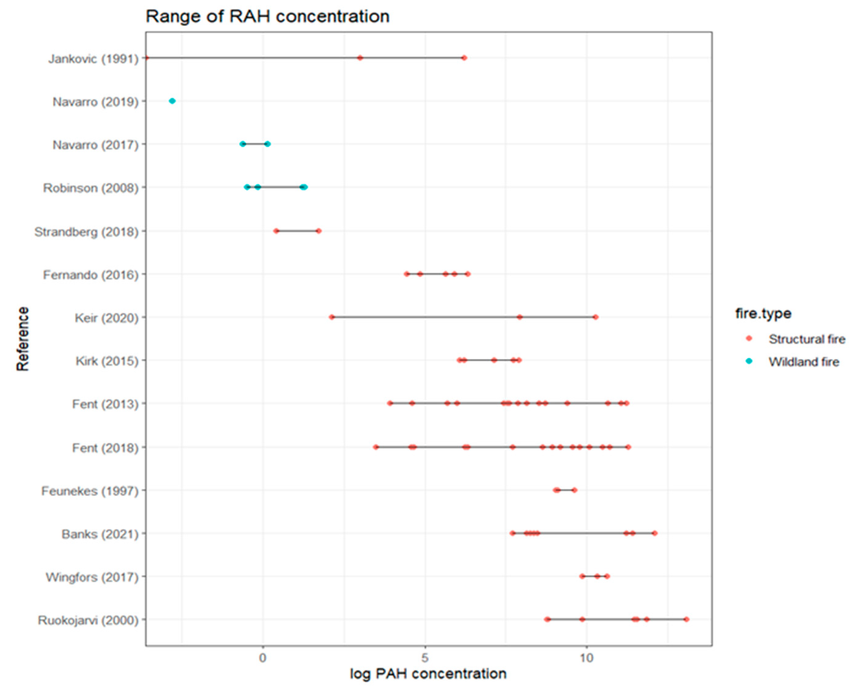 Preprints 191644 g002