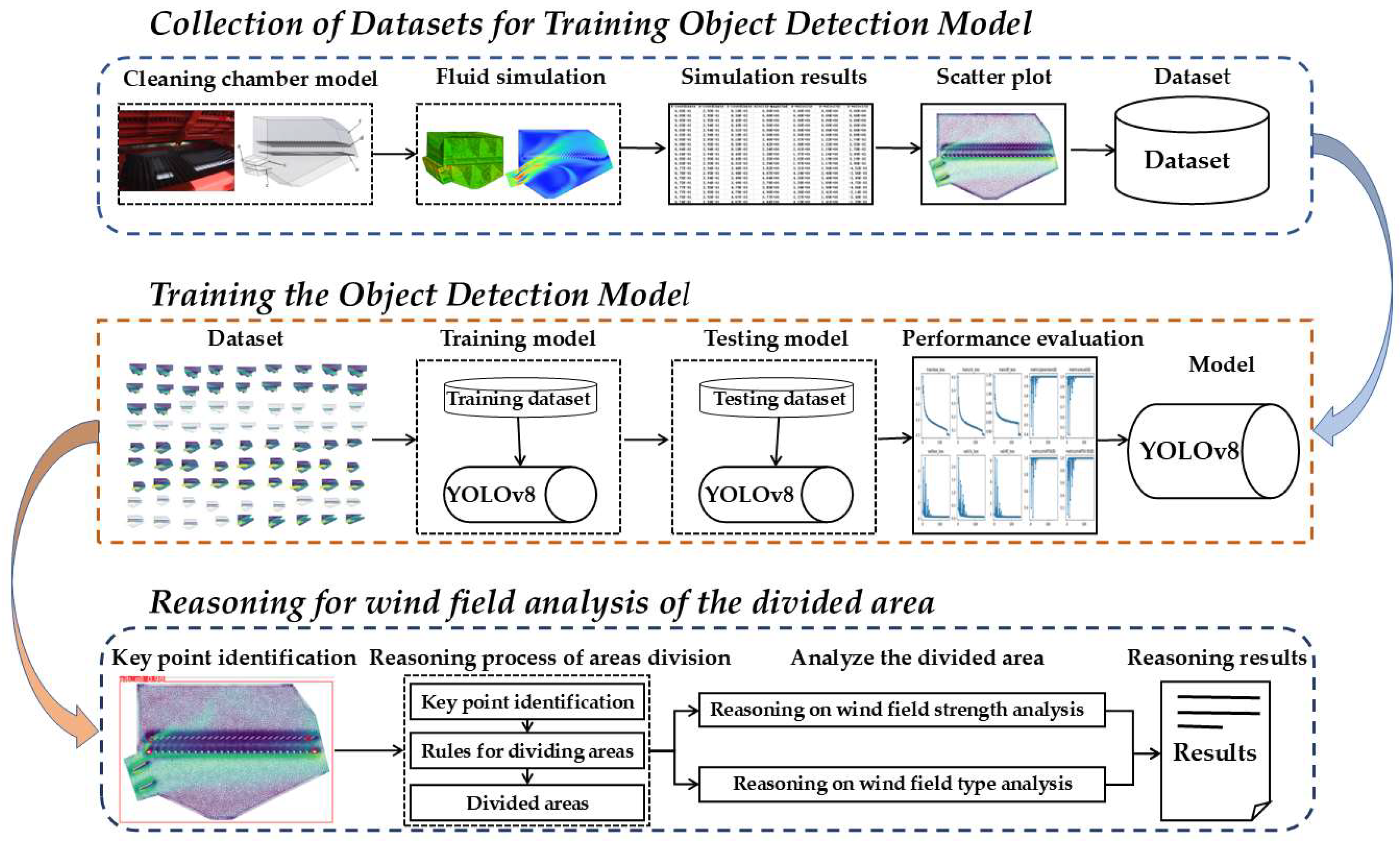 Preprints 145196 g001