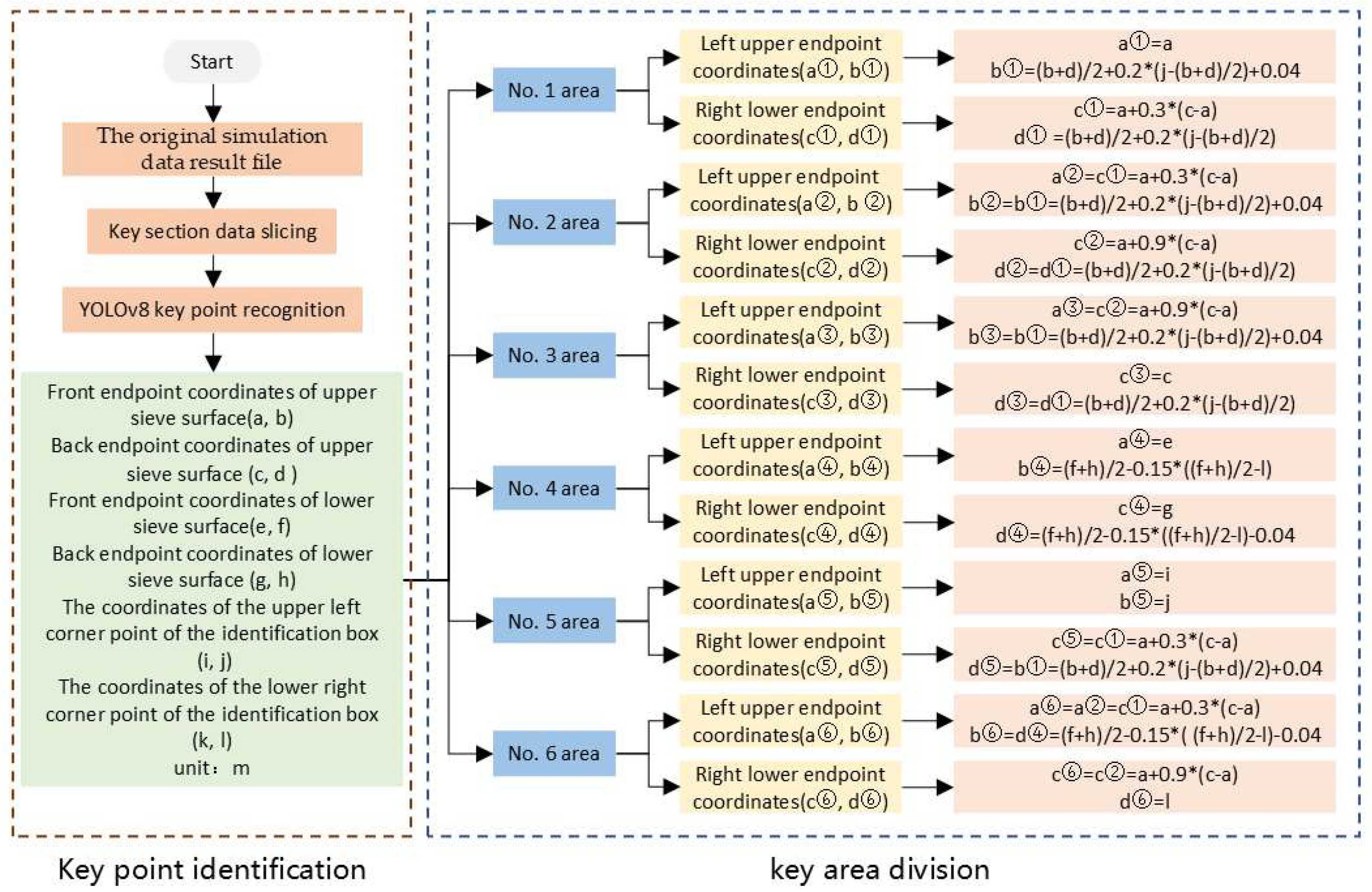 Preprints 145196 g007