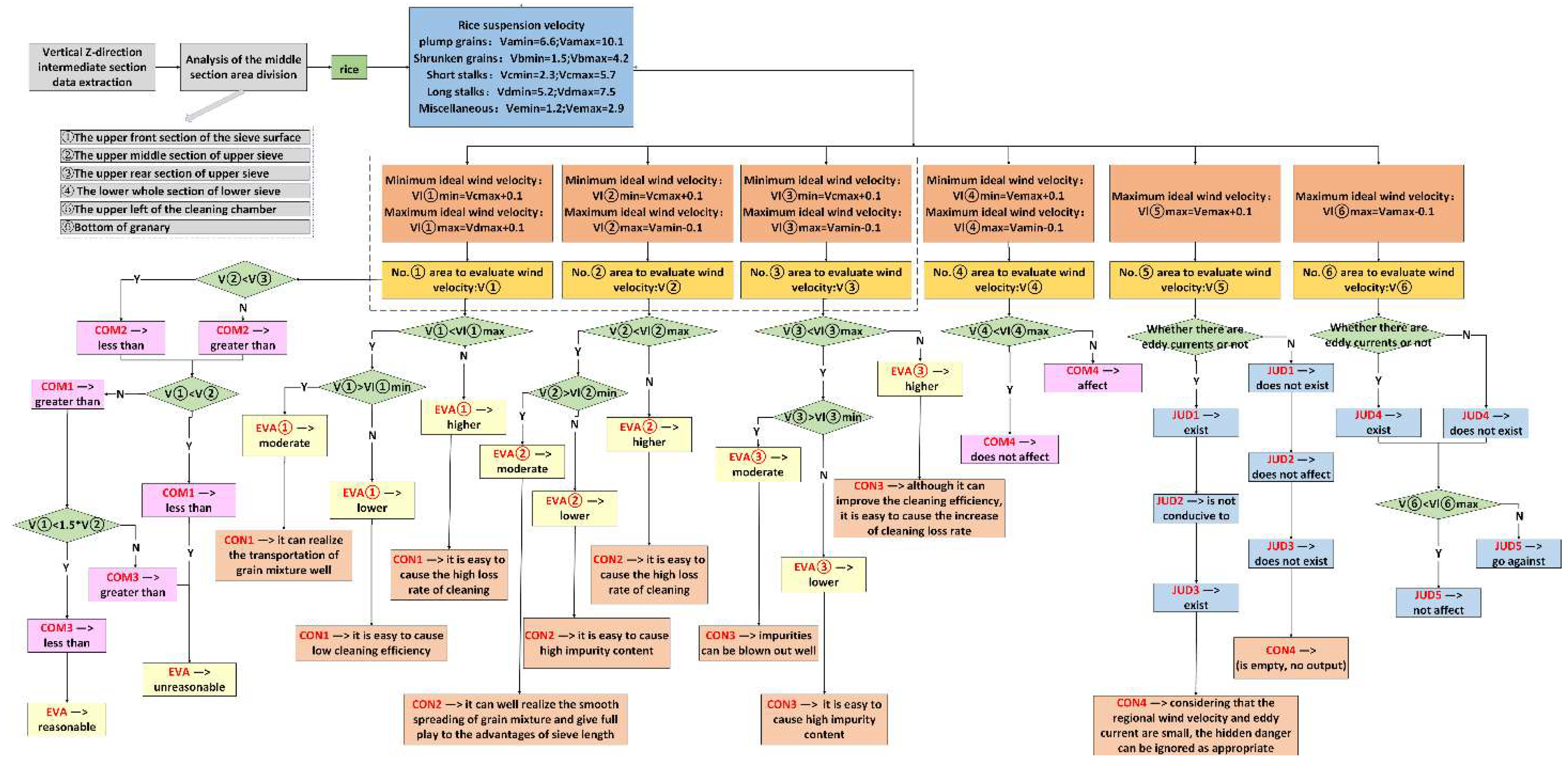 Preprints 145196 g008
