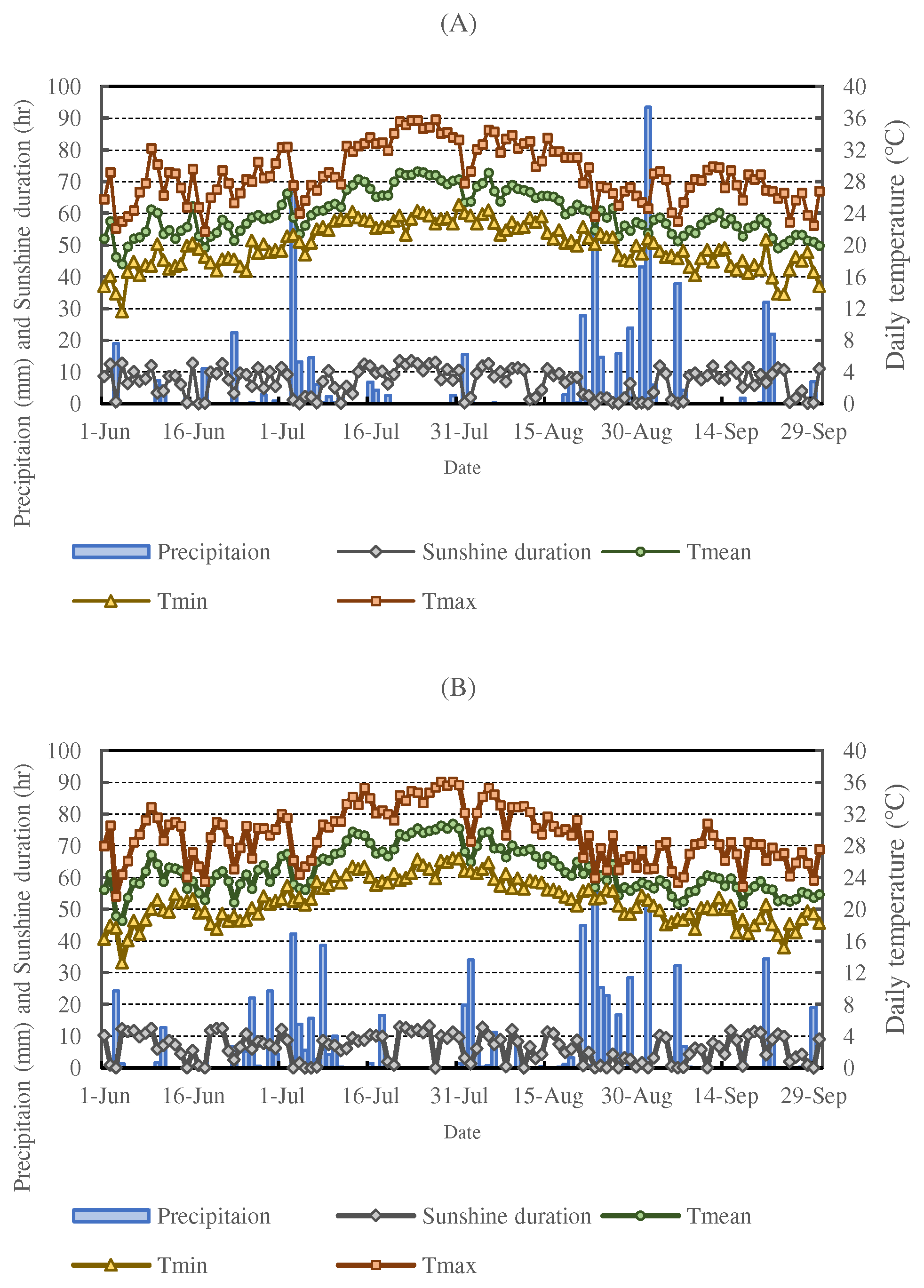 Preprints 89898 g002