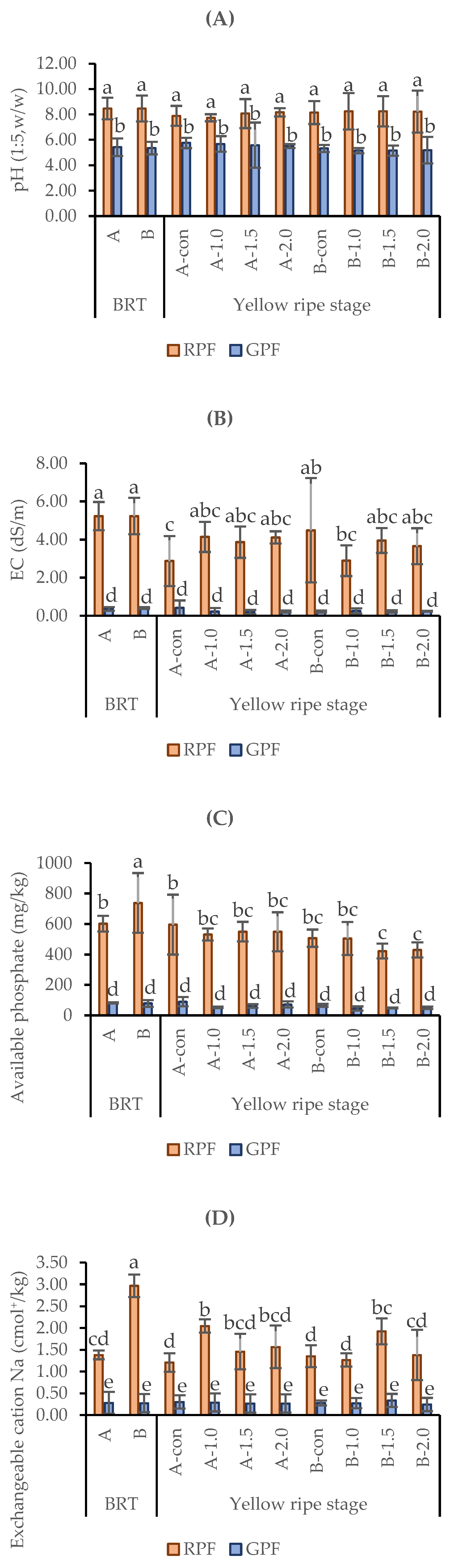 Preprints 89898 g003a