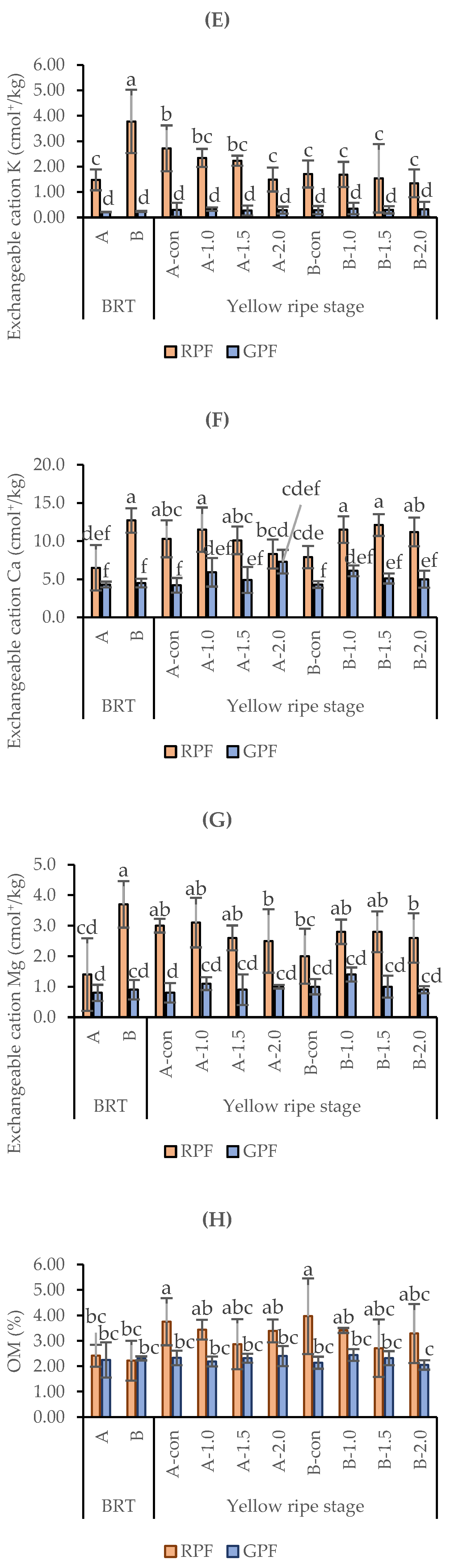 Preprints 89898 g003b
