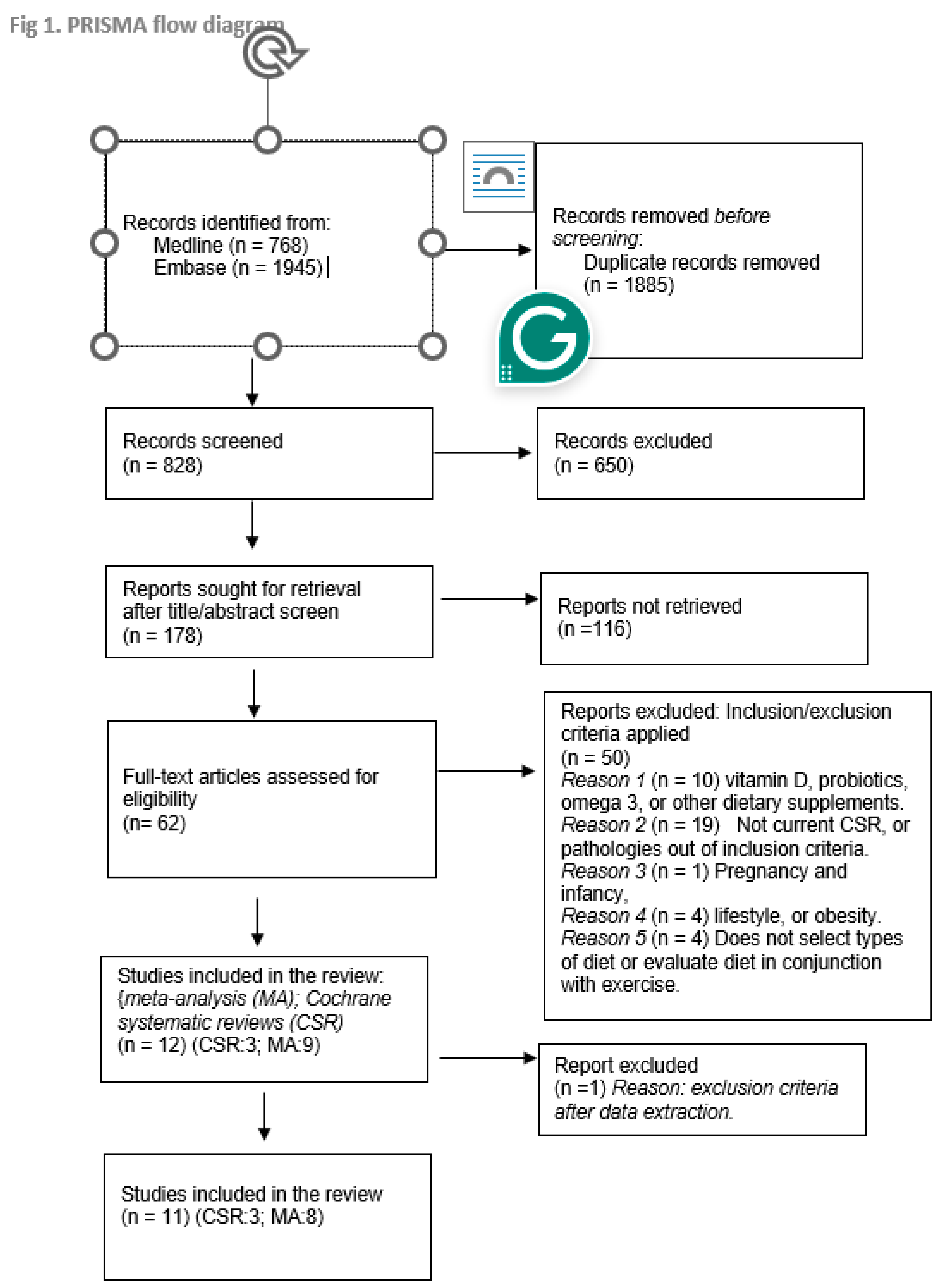 Preprints 144333 g001
