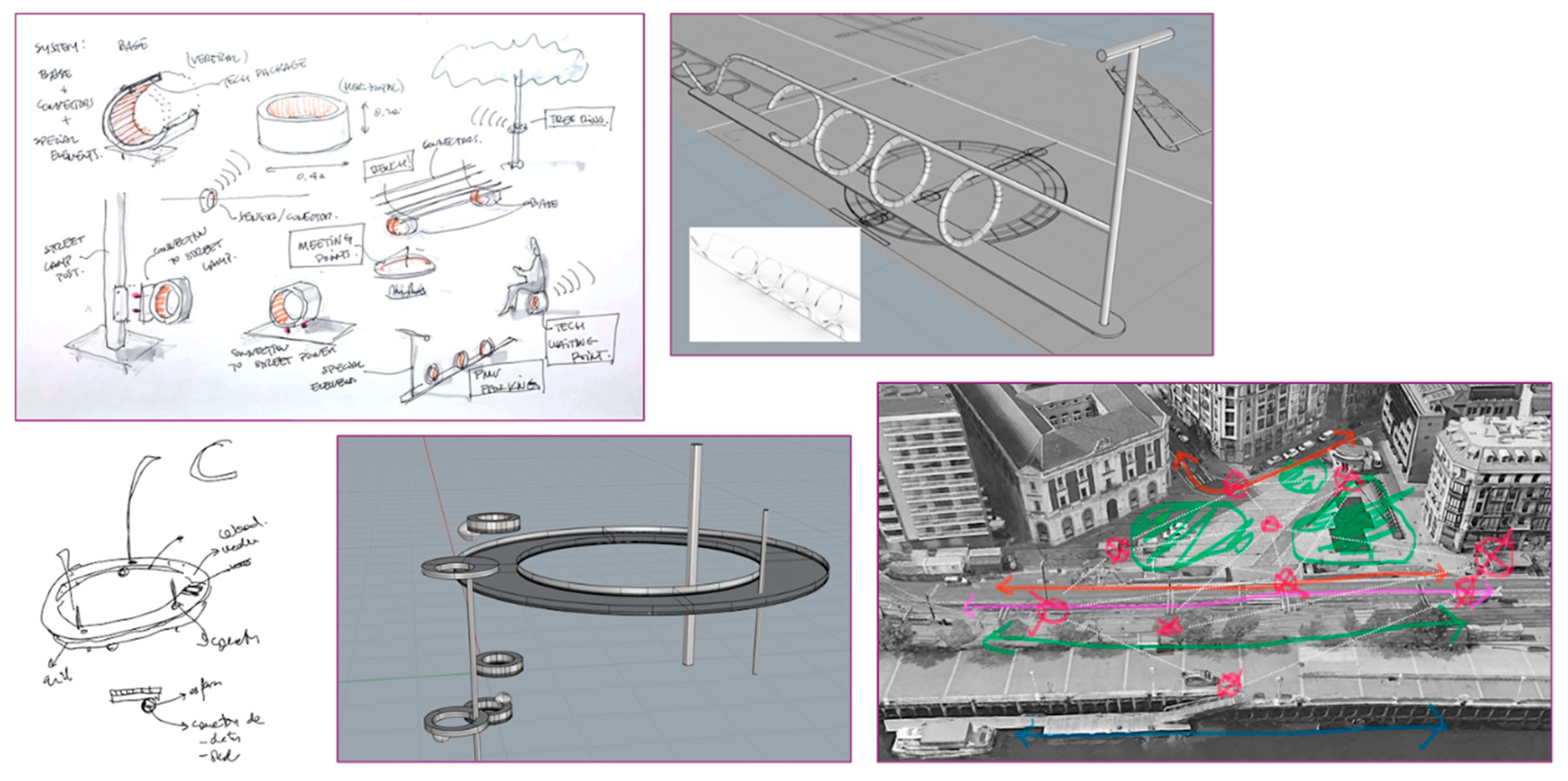 Preprints 148374 g003