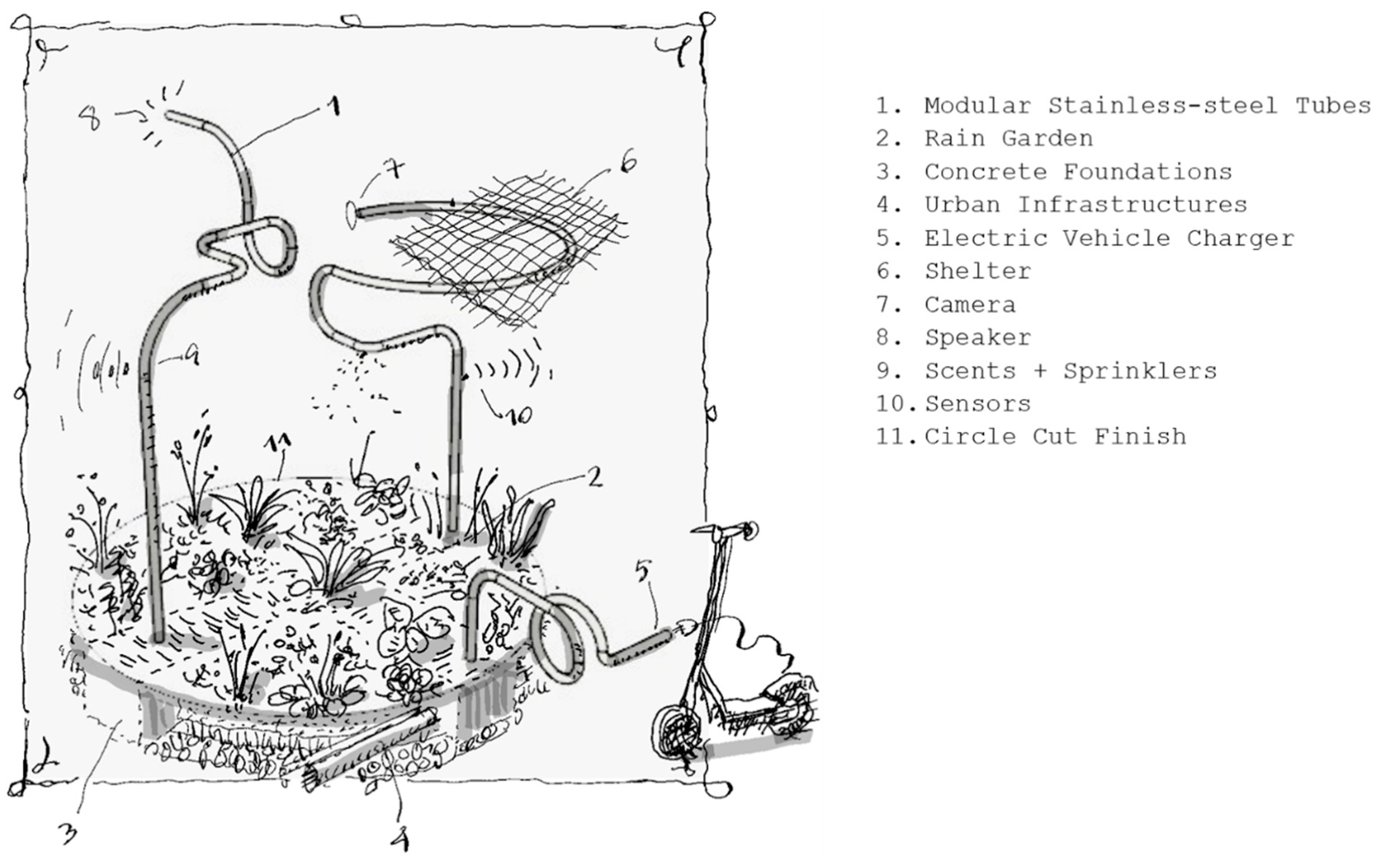 Preprints 148374 g007