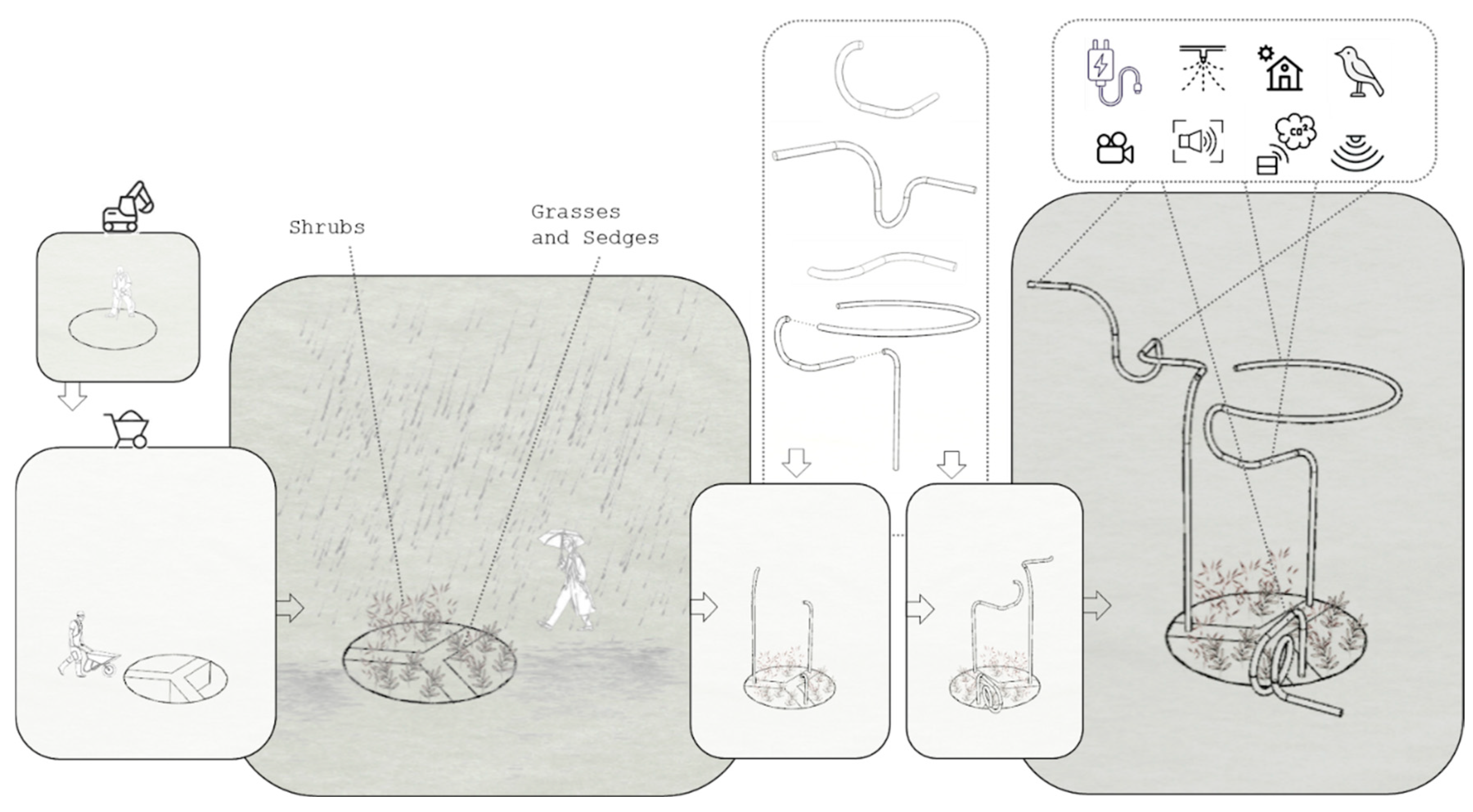 Preprints 148374 g008