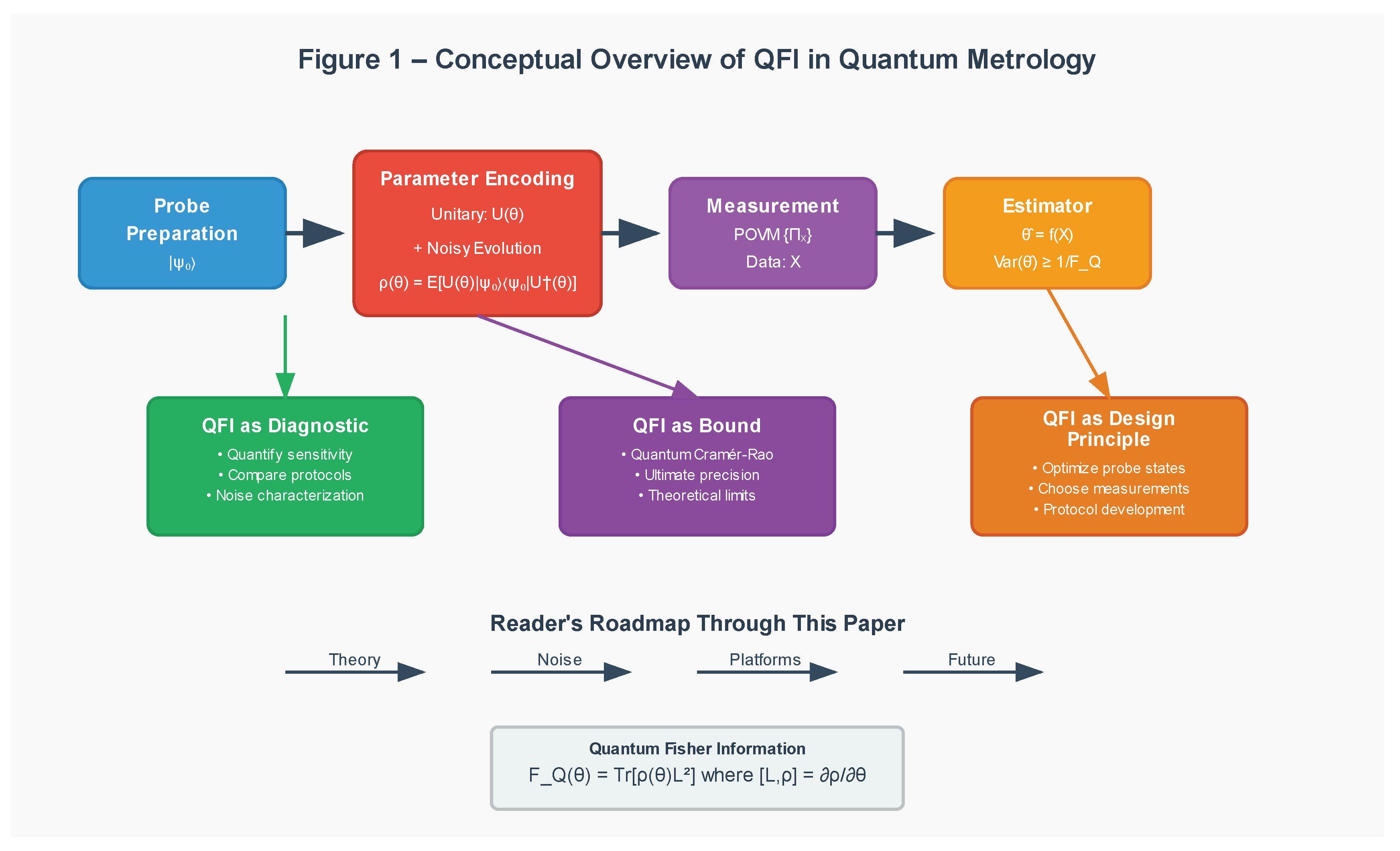 Preprints 178553 g001