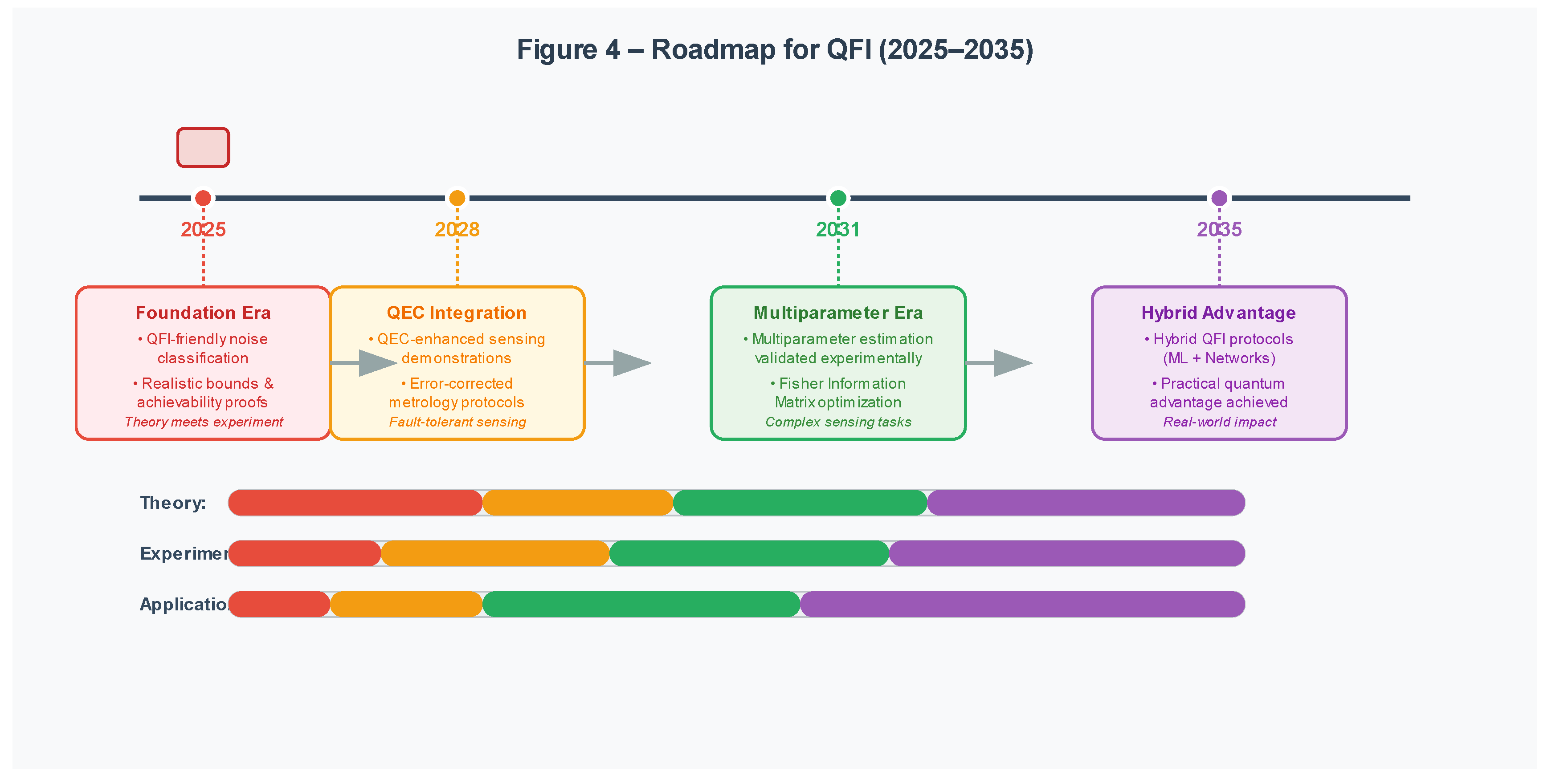 Preprints 178553 g004