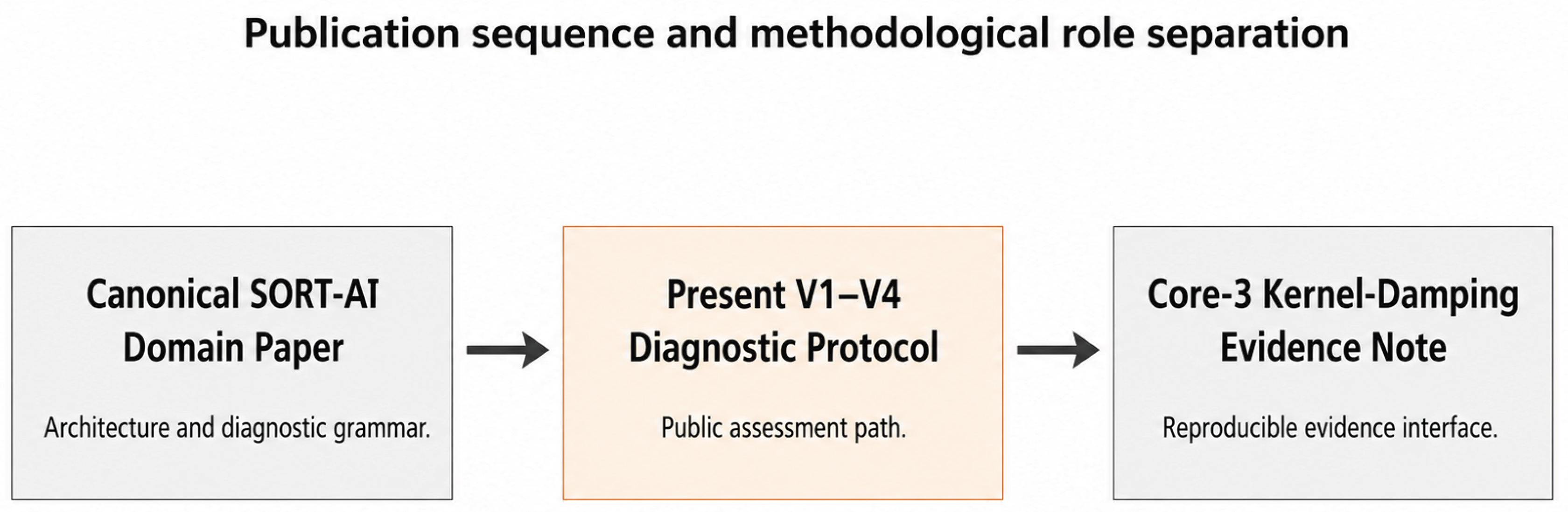 Preprints 216257 g001