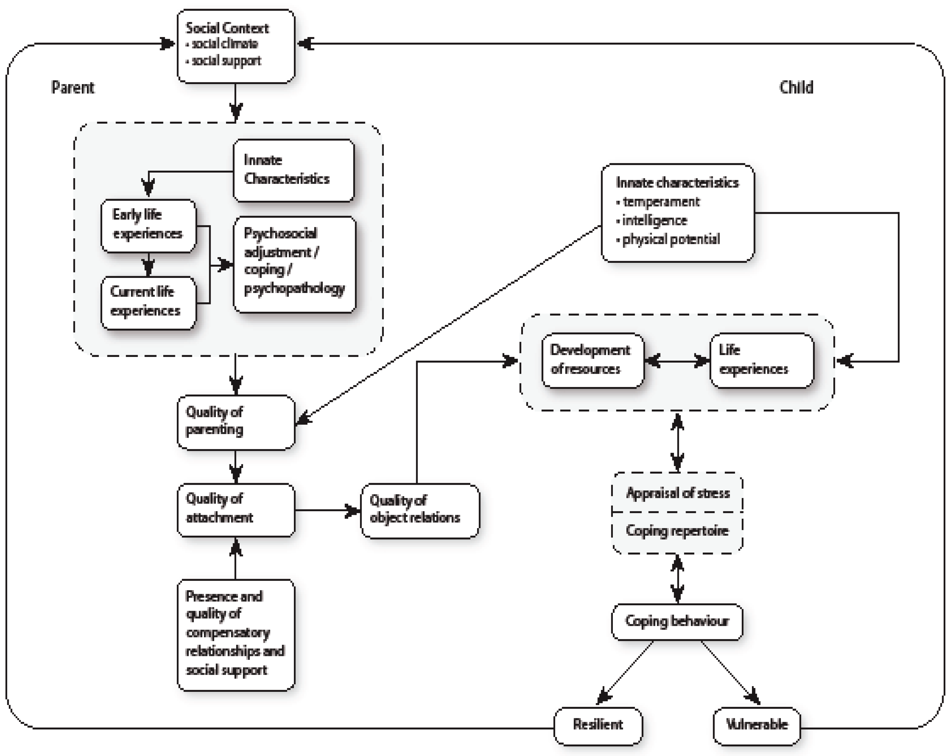 Preprints 193290 g001