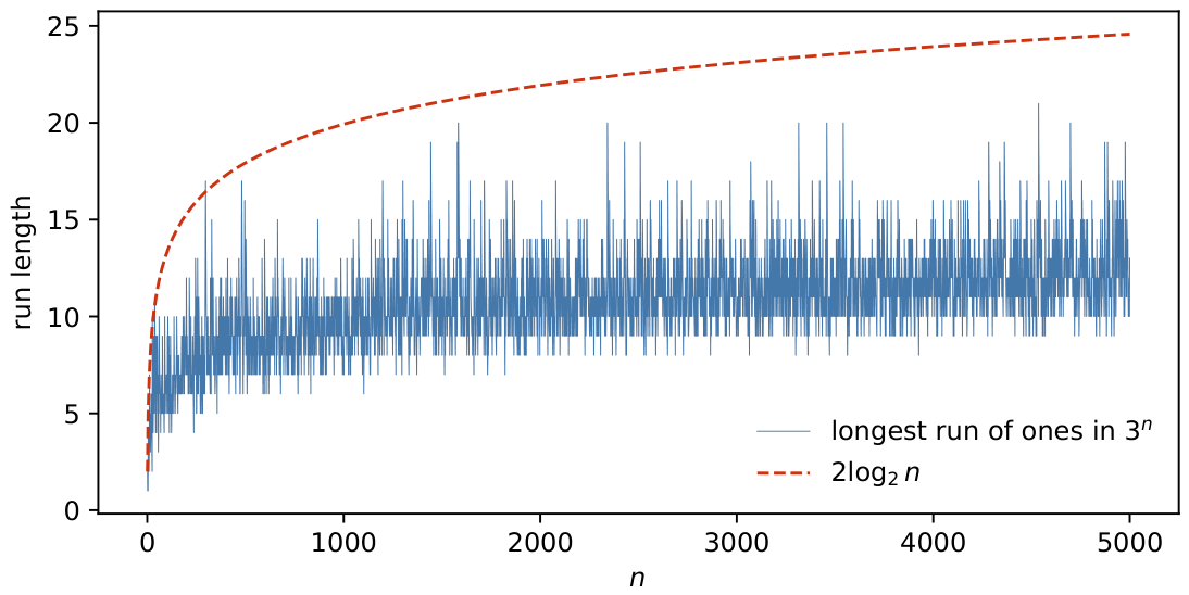 Preprints 230437 g003 Preprints 230437 g003