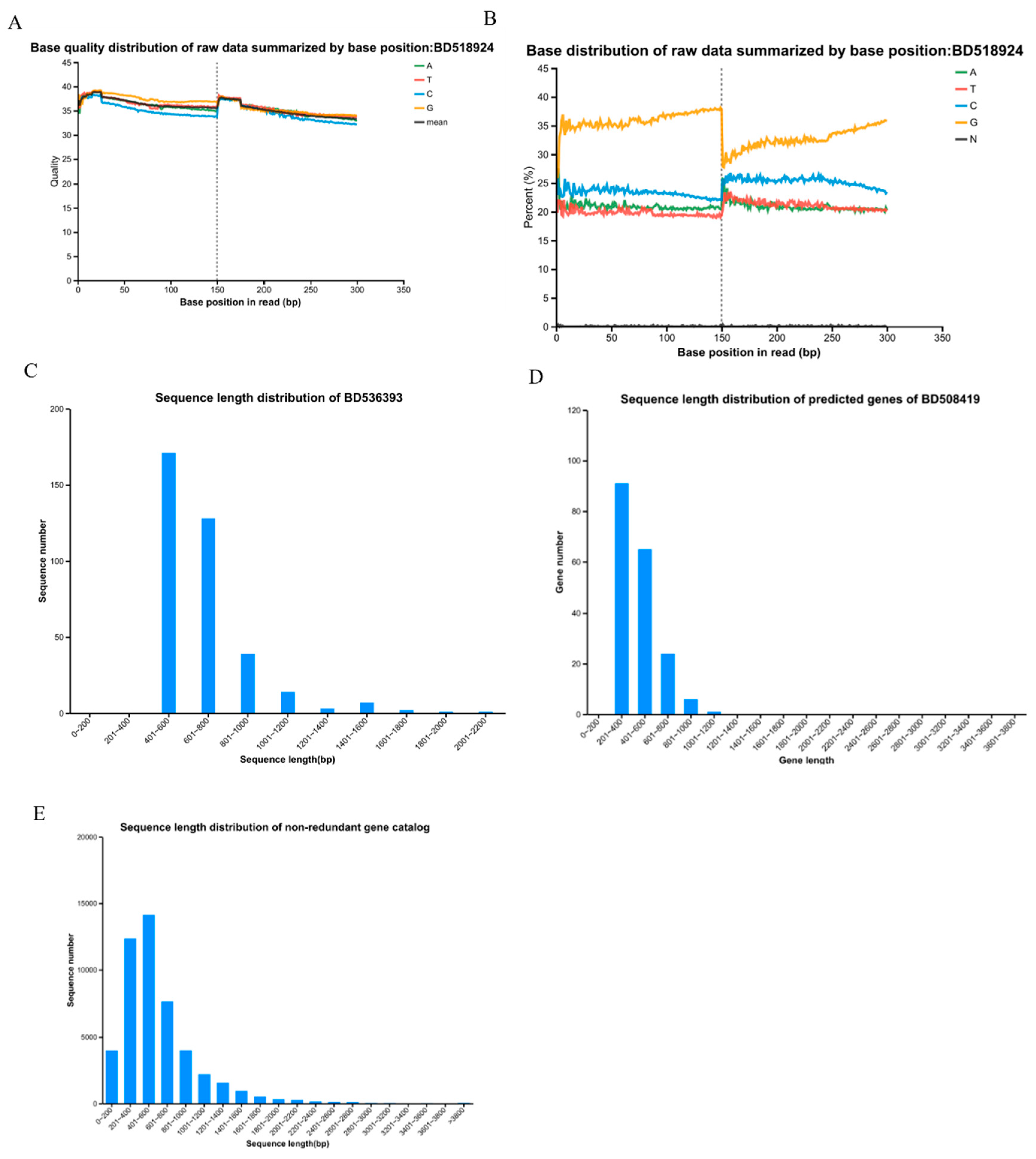 Preprints 190421 g002