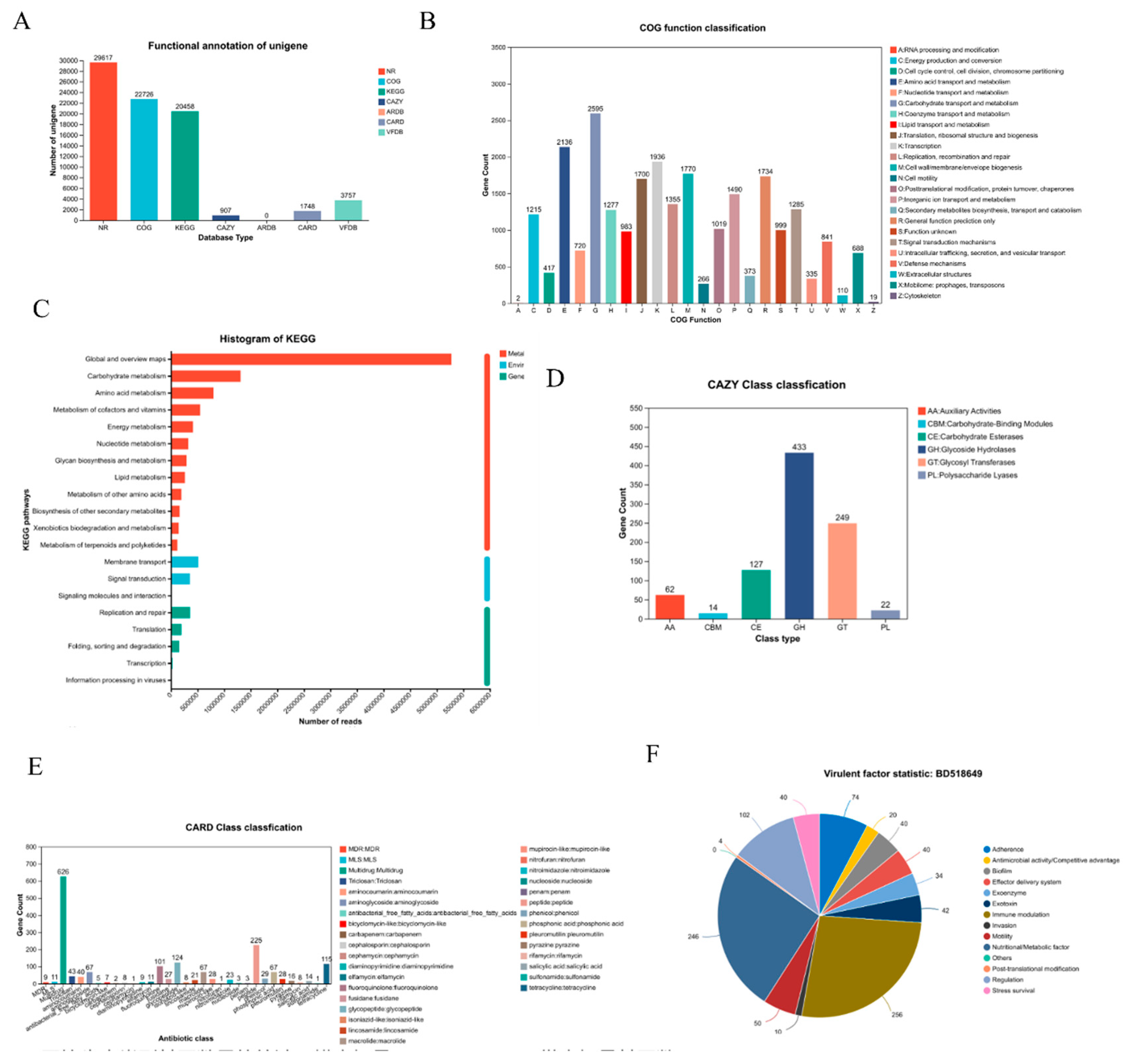 Preprints 190421 g003