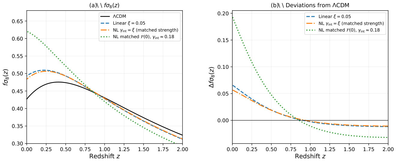 Preprints 219055 g003