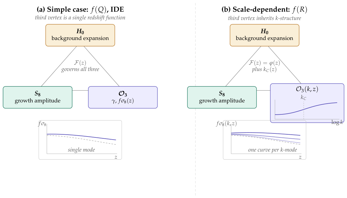 Preprints 219055 g004