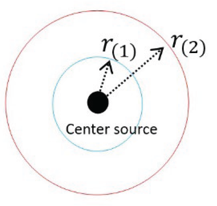 Preprints 159321 g001