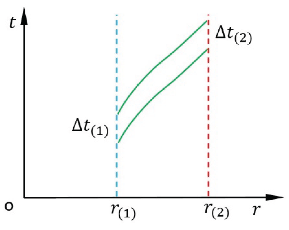 Preprints 159321 g002