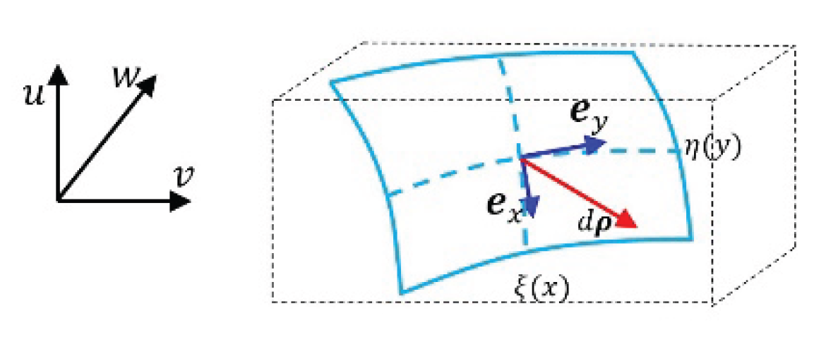 Preprints 159321 g003