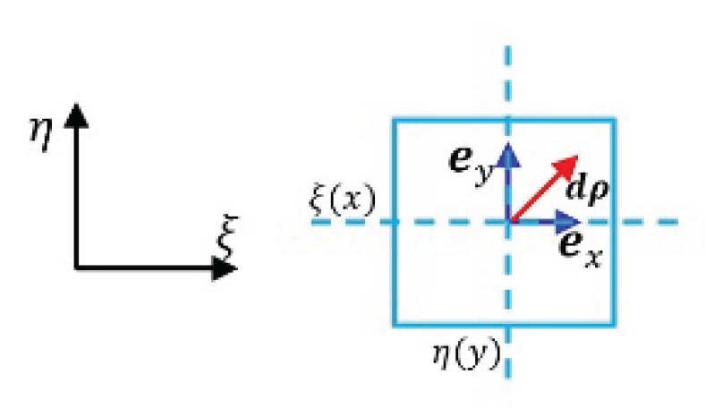 Preprints 159321 g005
