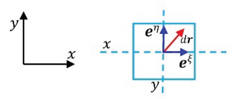 Preprints 159321 g006