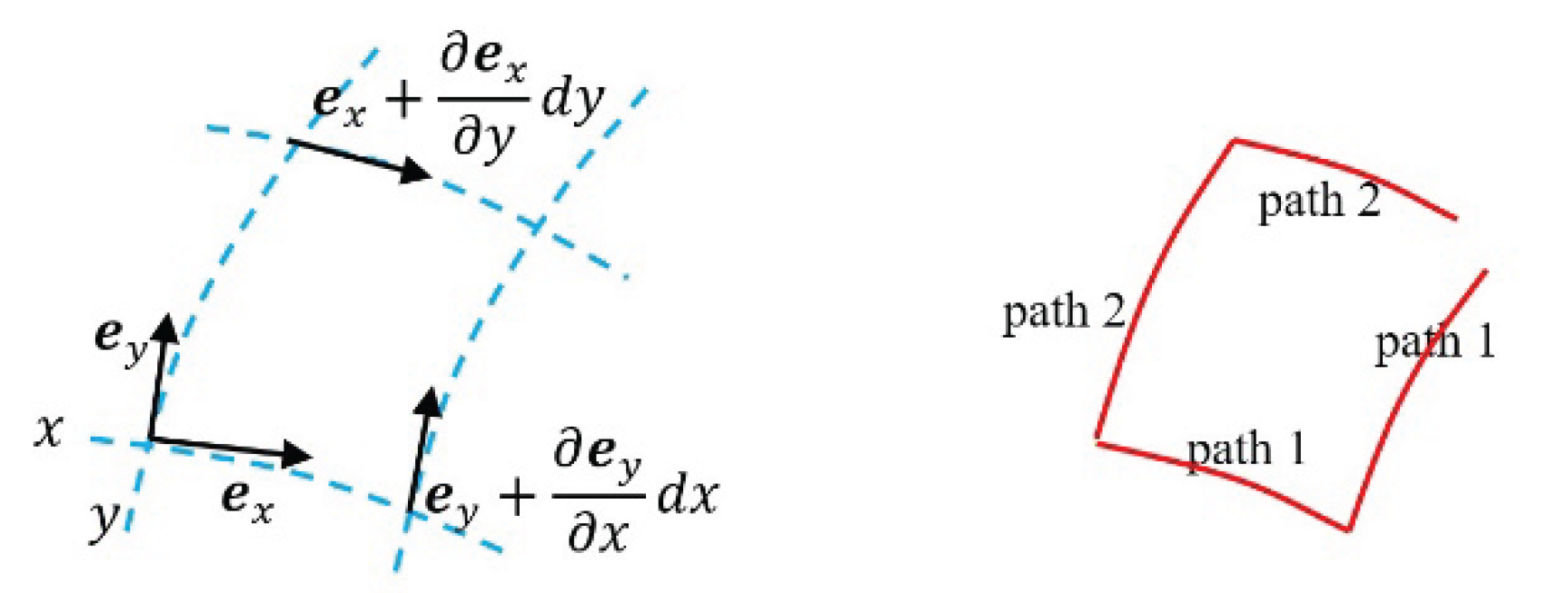 Preprints 159321 g009