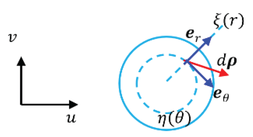 Preprints 159321 g010
