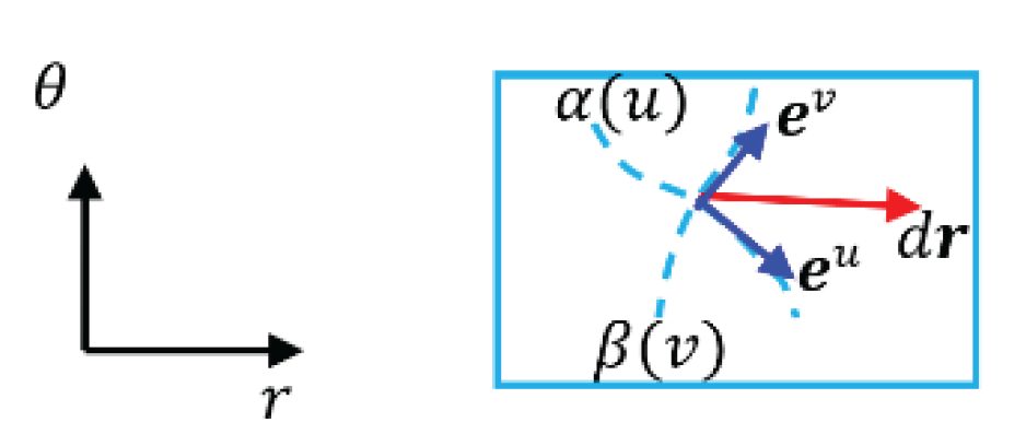 Preprints 159321 g011