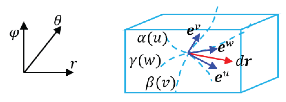 Preprints 159321 g013
