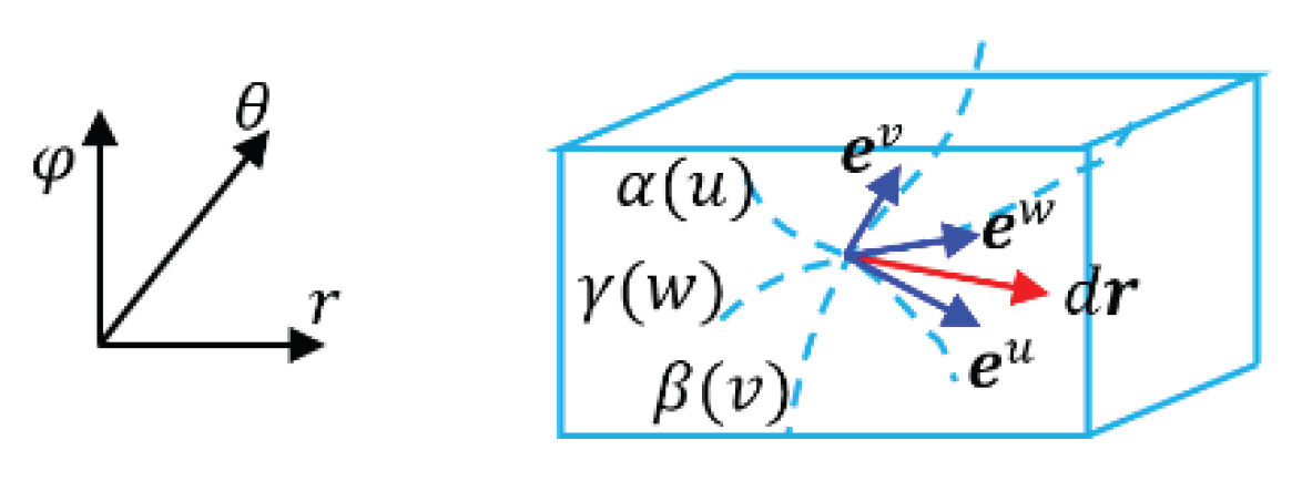 Preprints 159321 g015