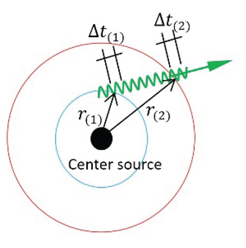 Preprints 159321 g016