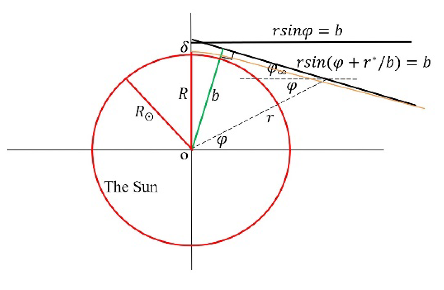 Preprints 159321 g020