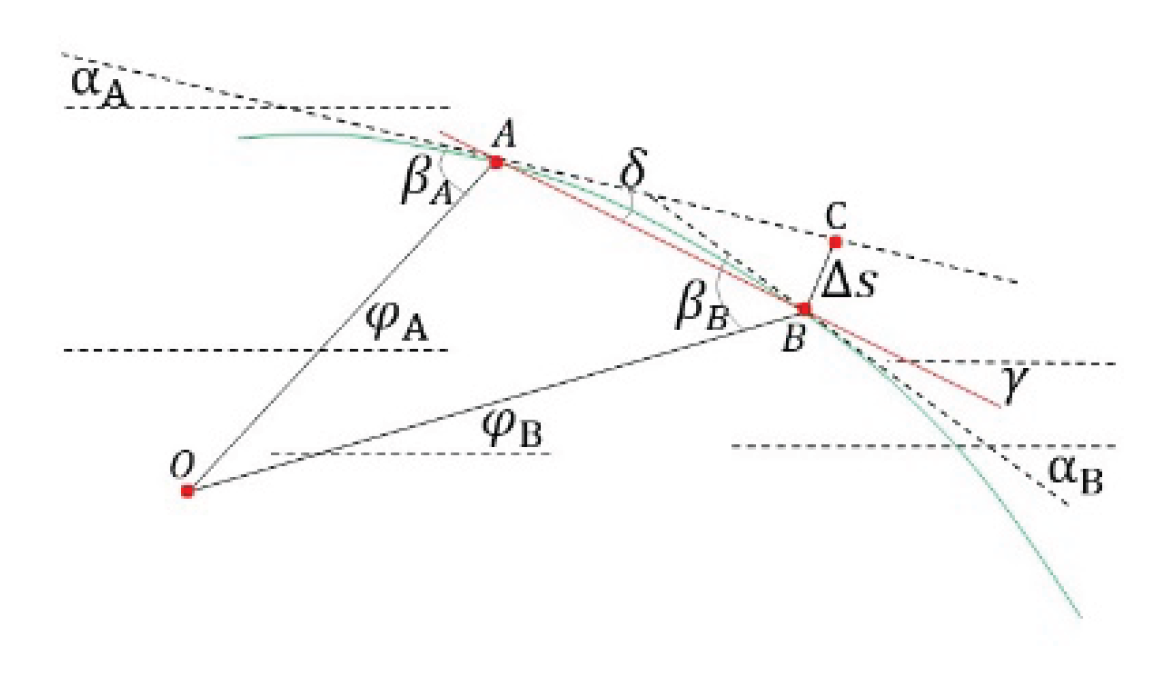 Preprints 159321 g021