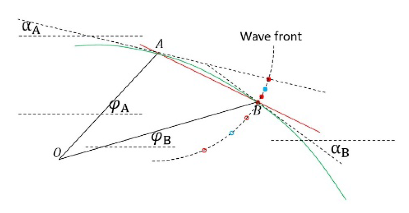 Preprints 159321 g022
