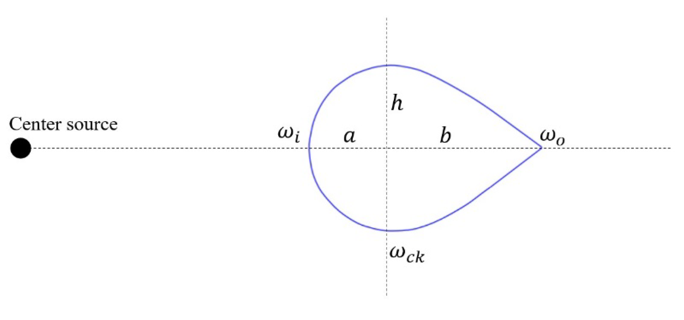 Preprints 159321 g023