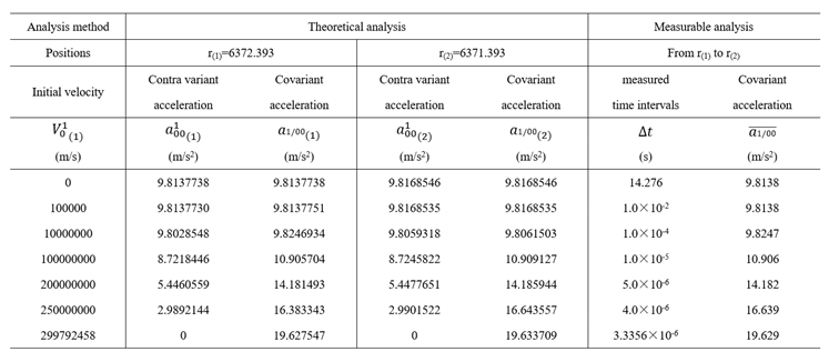 Preprints 159321 i003