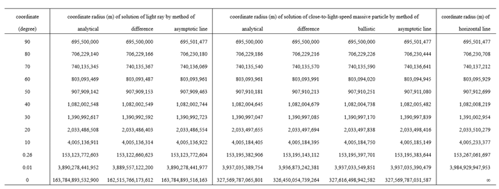 Preprints 159321 i004