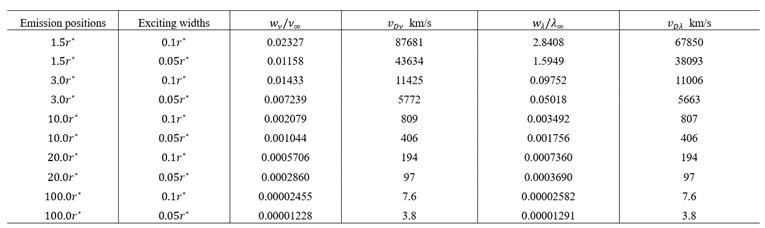 Preprints 159321 i006