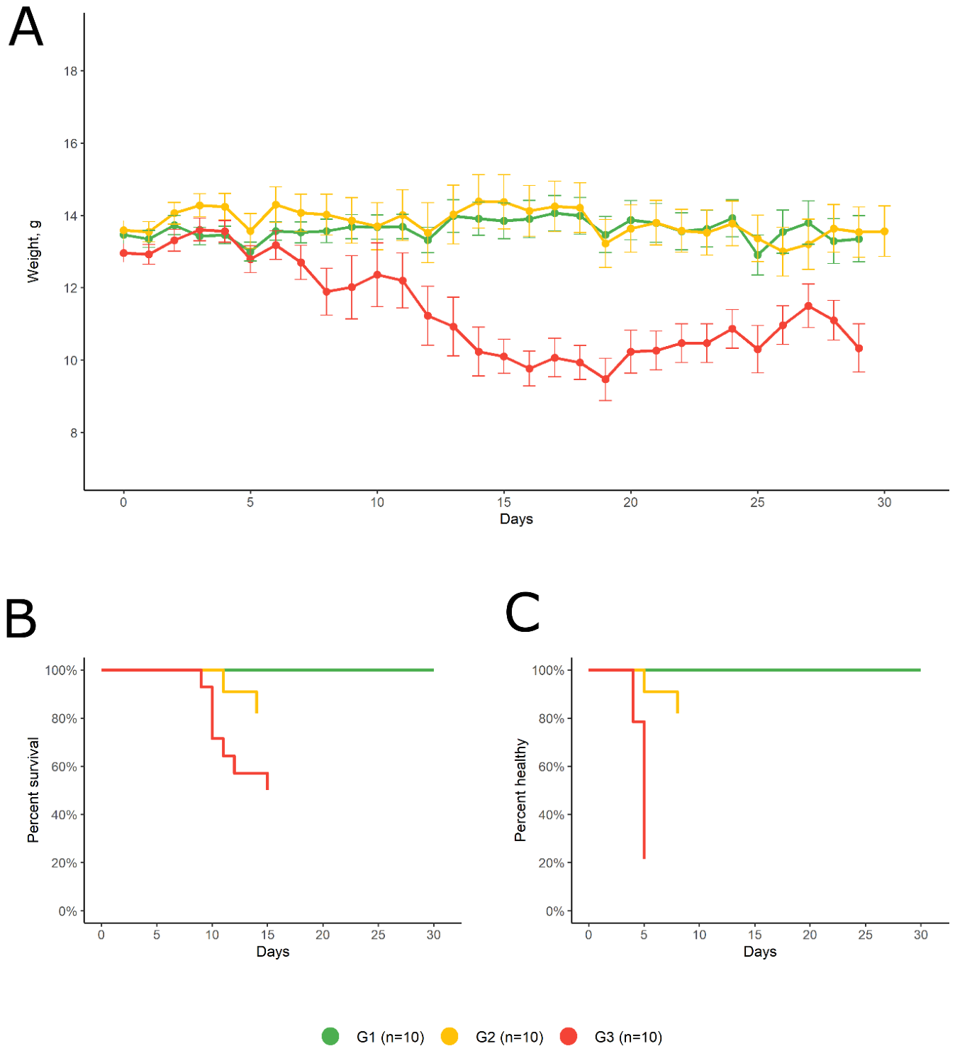 Preprints 212665 g002