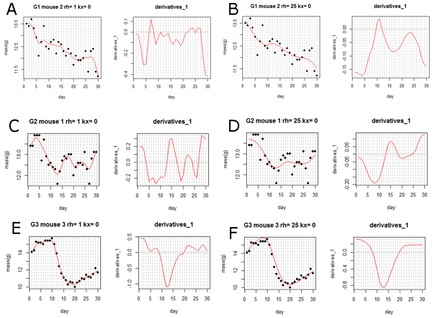 Preprints 212665 g004