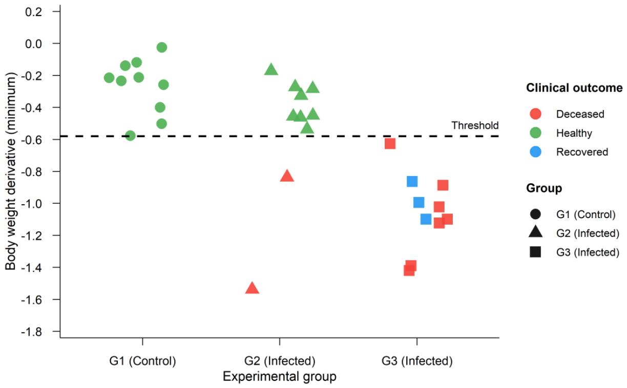 Preprints 212665 g005