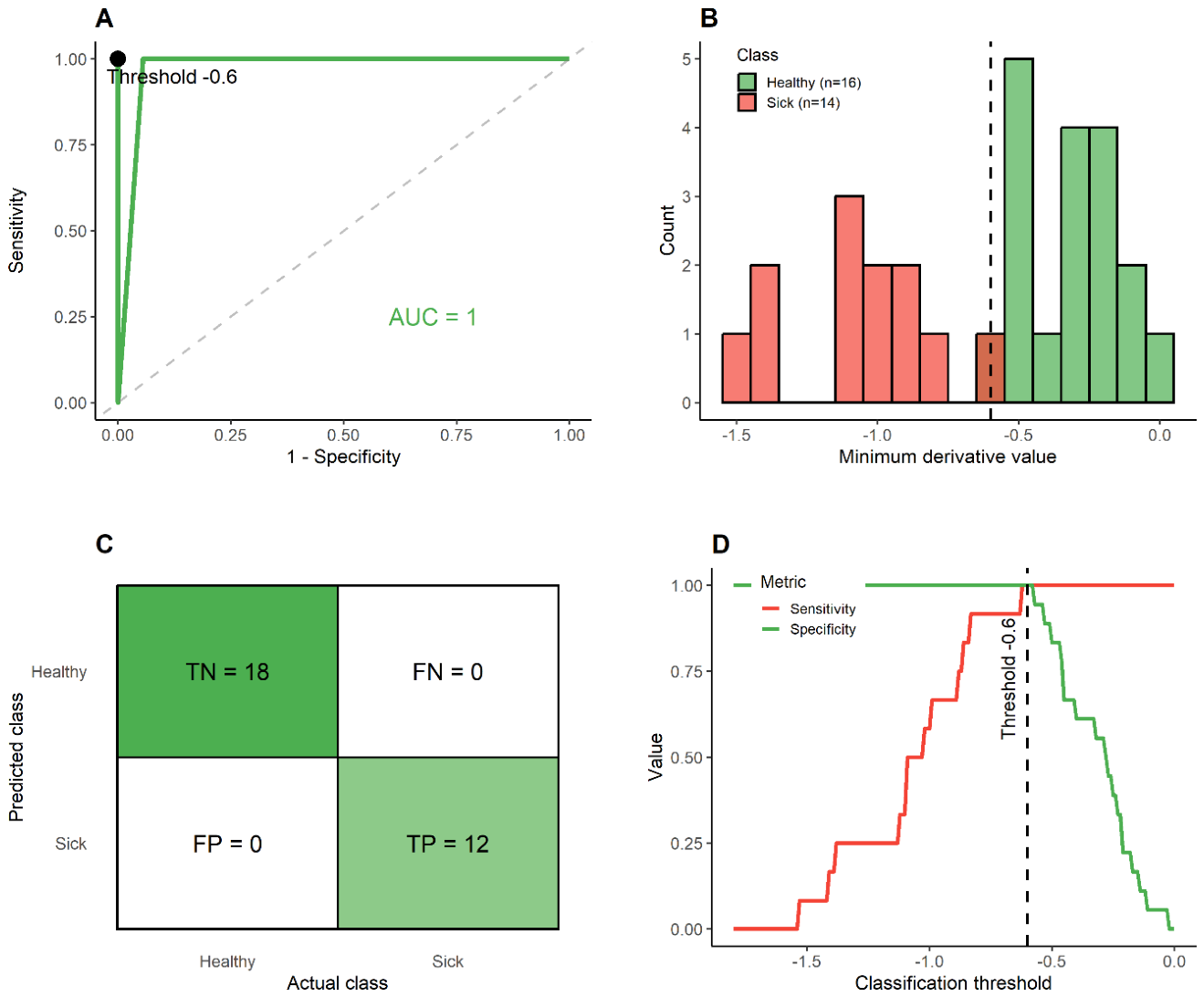 Preprints 212665 g006