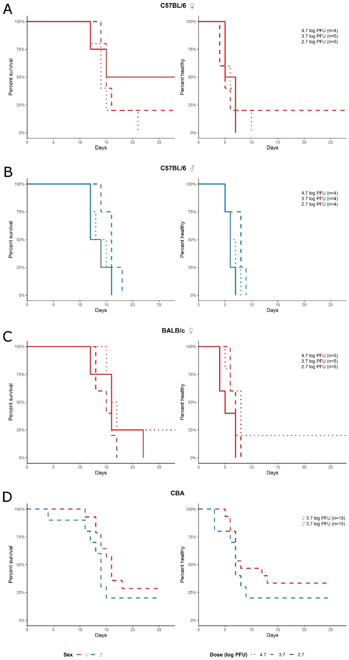 Preprints 212665 g008