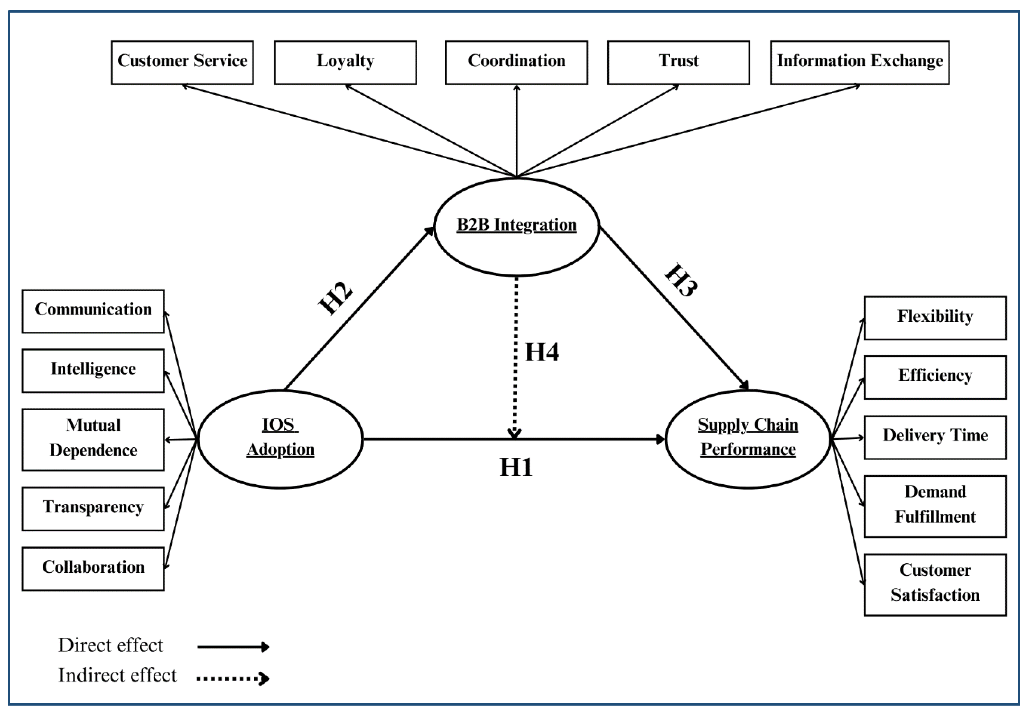 Preprints 170019 g001