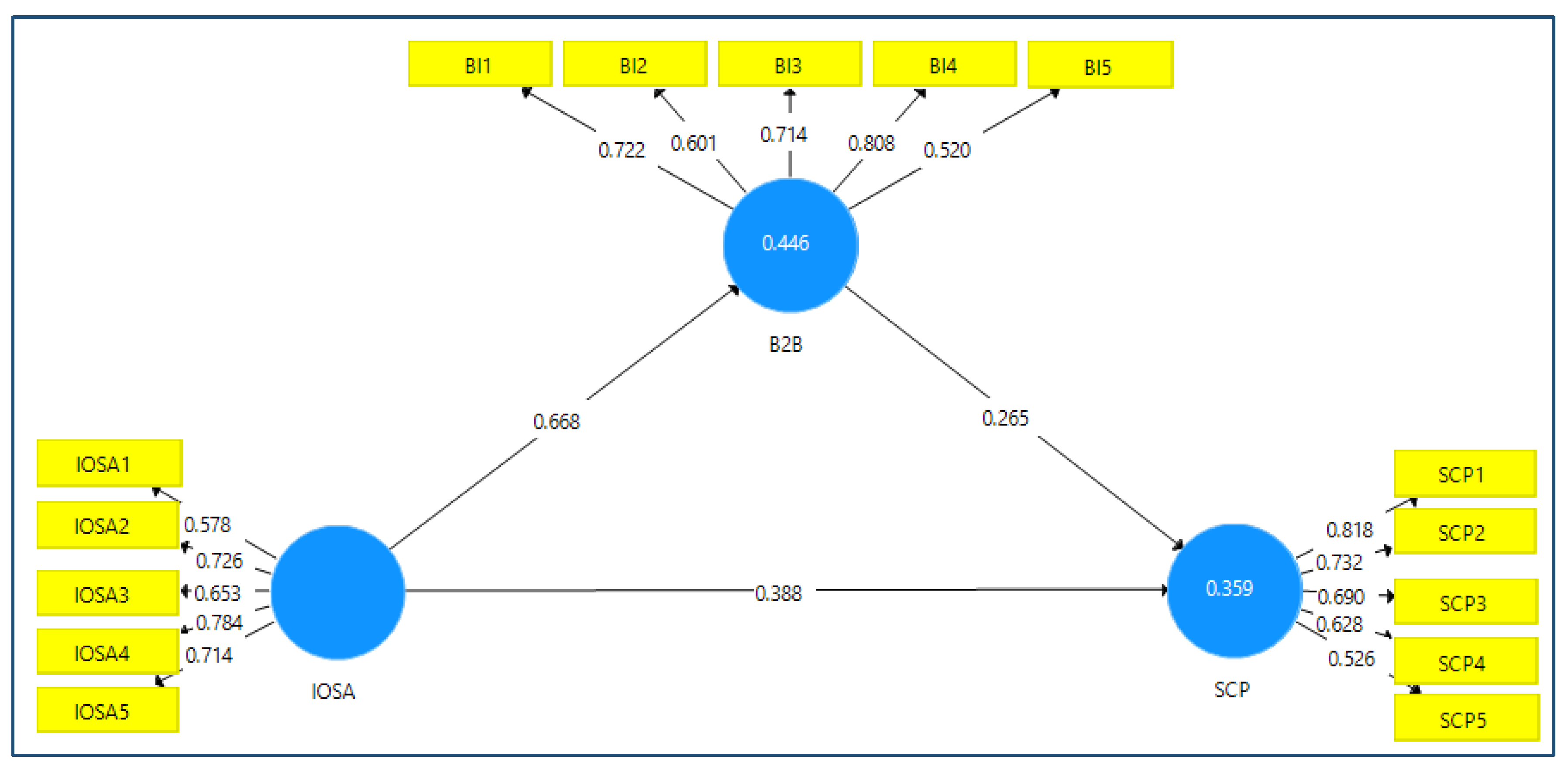 Preprints 170019 g002