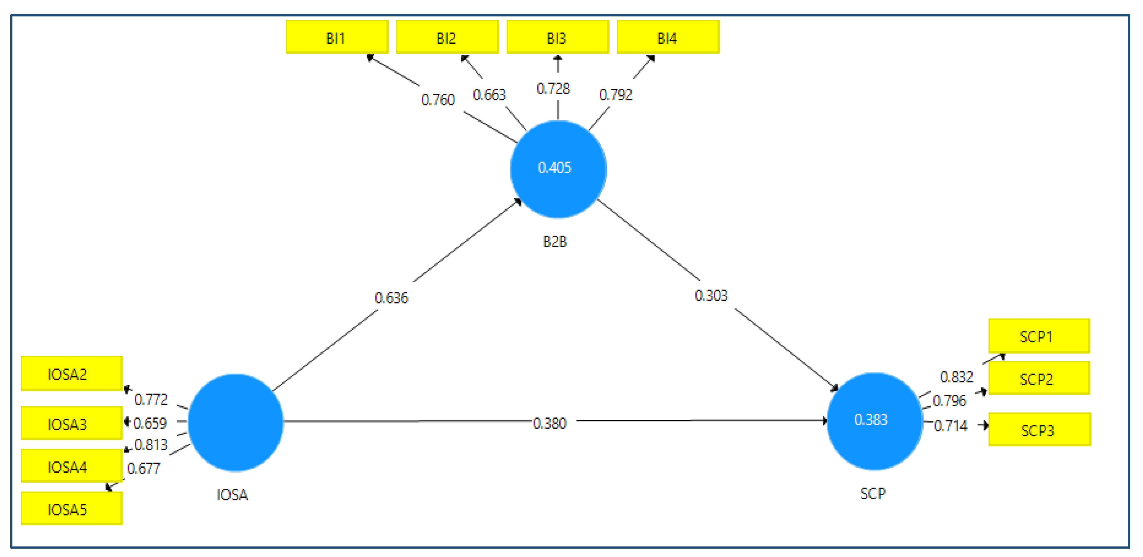 Preprints 170019 g003