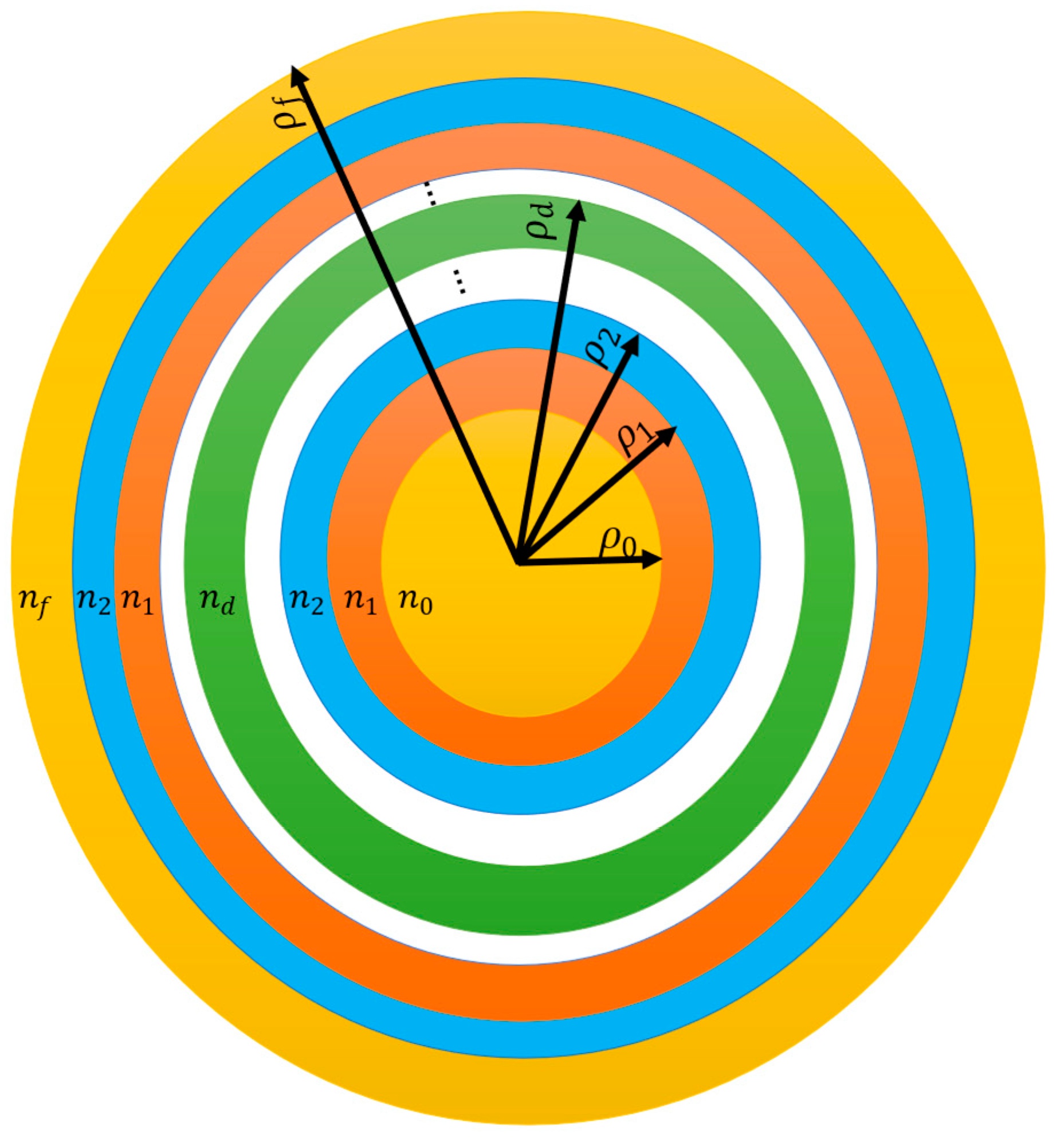 Preprints 74860 g001
