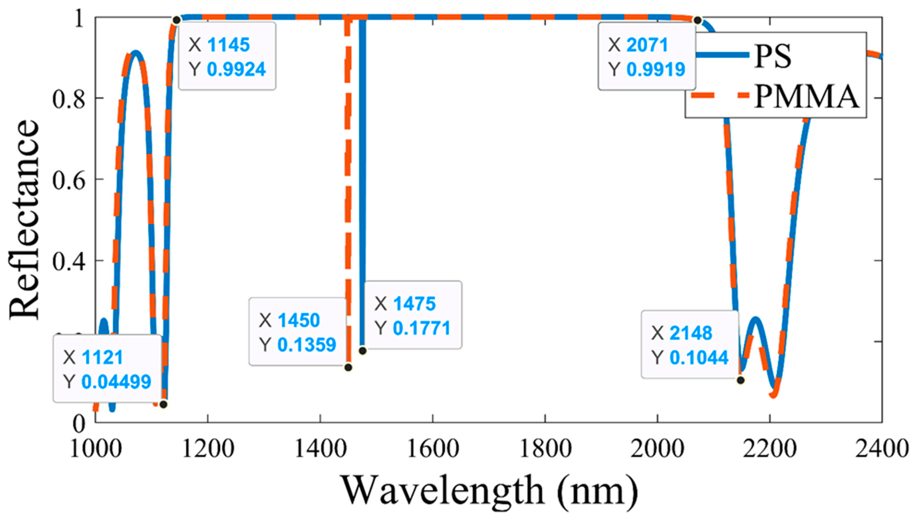 Preprints 74860 g002