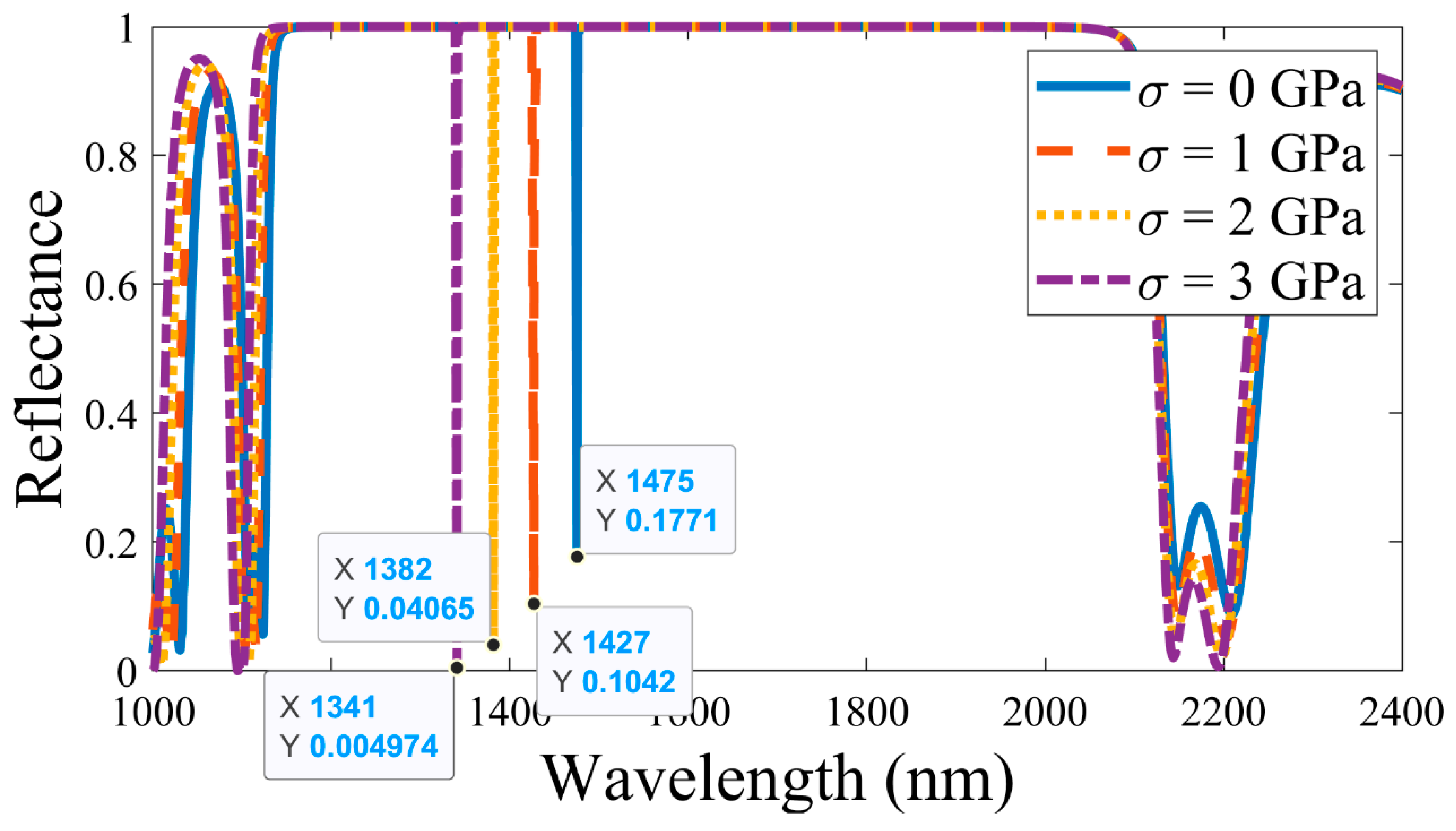 Preprints 74860 g003